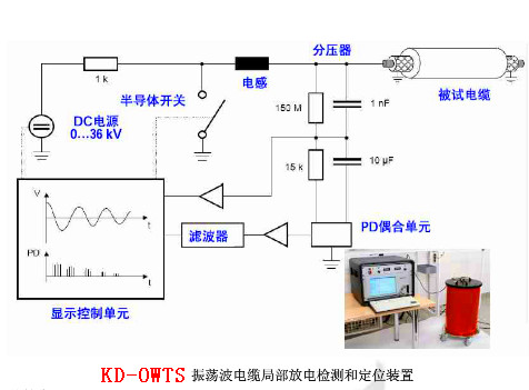 電纜振蕩波局放（OWTS）為什么是電纜測試的新寵？