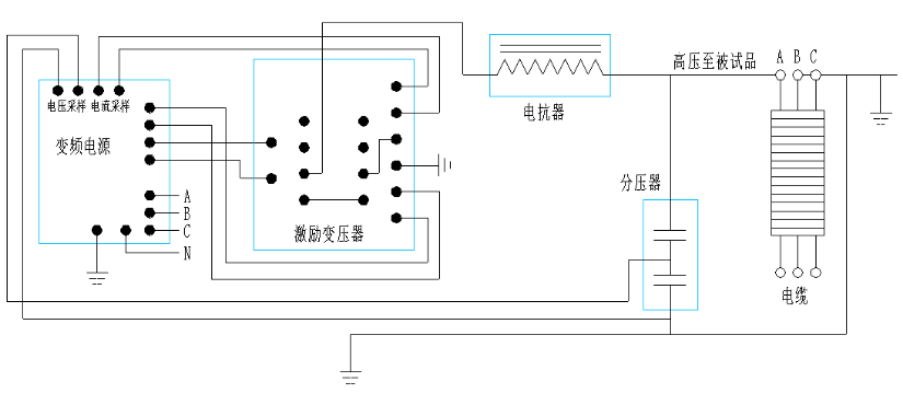 10kv電纜交接試驗耐壓打多少,如何做送電前試驗？